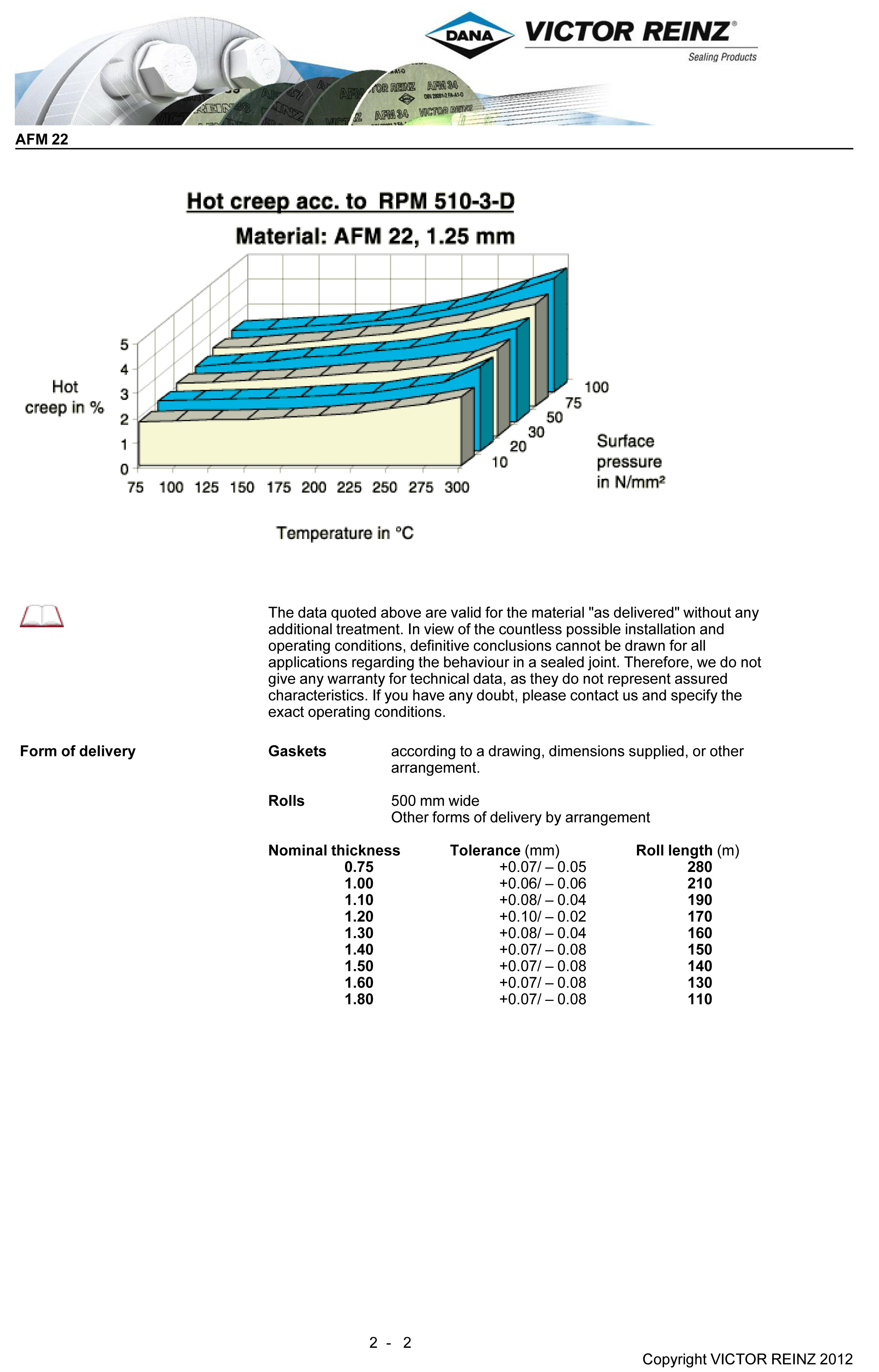 AFM 22 Products , SILVERTONDALE, , PRETORIA Pactor Mechanical Seals Gaskets Pumps Victor
